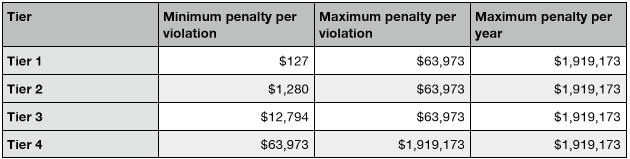 Atlantic.net Most Common HIPAA Violations and Tiered Penalties